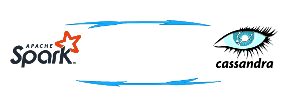 Apache Spark and Cassandra : Best NoSQL Big Data combination