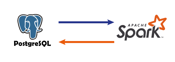 Read/Write data from/to PostgreSQL tables using Spark
